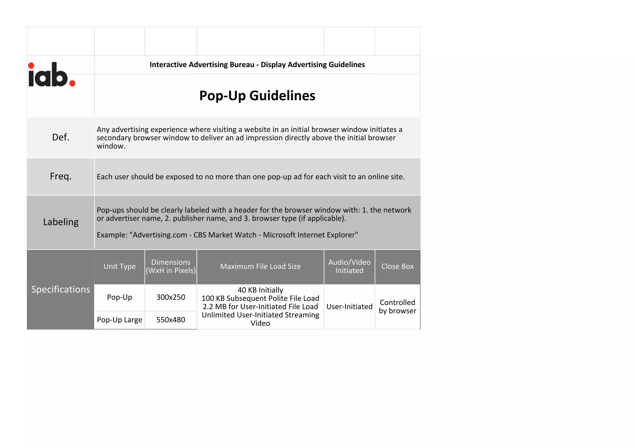 Def.
Freq.
Labeling
Unit Type
Dimensions
(WxH in Pixels)
Maximum File Load Size
Audio/Video
Initiated
Close Box
Pop-Up 300x250
Pop-Up Large 550x480
Interactive Advertising Bureau - Display Advertising Guidelines
Pop-Up Guidelines
Any advertising experience where visiting a website in an initial browser window initiates a
secondary browser window to deliver an ad impression directly above the initial browser
window.
Each user should be exposed to no more than one pop-up ad for each visit to an online site.
Pop-ups should be clearly labeled with a header for the browser window with: 1. the network
or advertiser name, 2. publisher name, and 3. browser type (if applicable).
Example: "Advertising.com - CBS Market Watch - Microsoft Internet Explorer"
Specifications 40 KB Initially
100 KB Subsequent Polite File Load
2.2 MB for User-Initiated File Load
Unlimited User-Initiated Streaming
Video
User-Initiated
Controlled
by browser
 