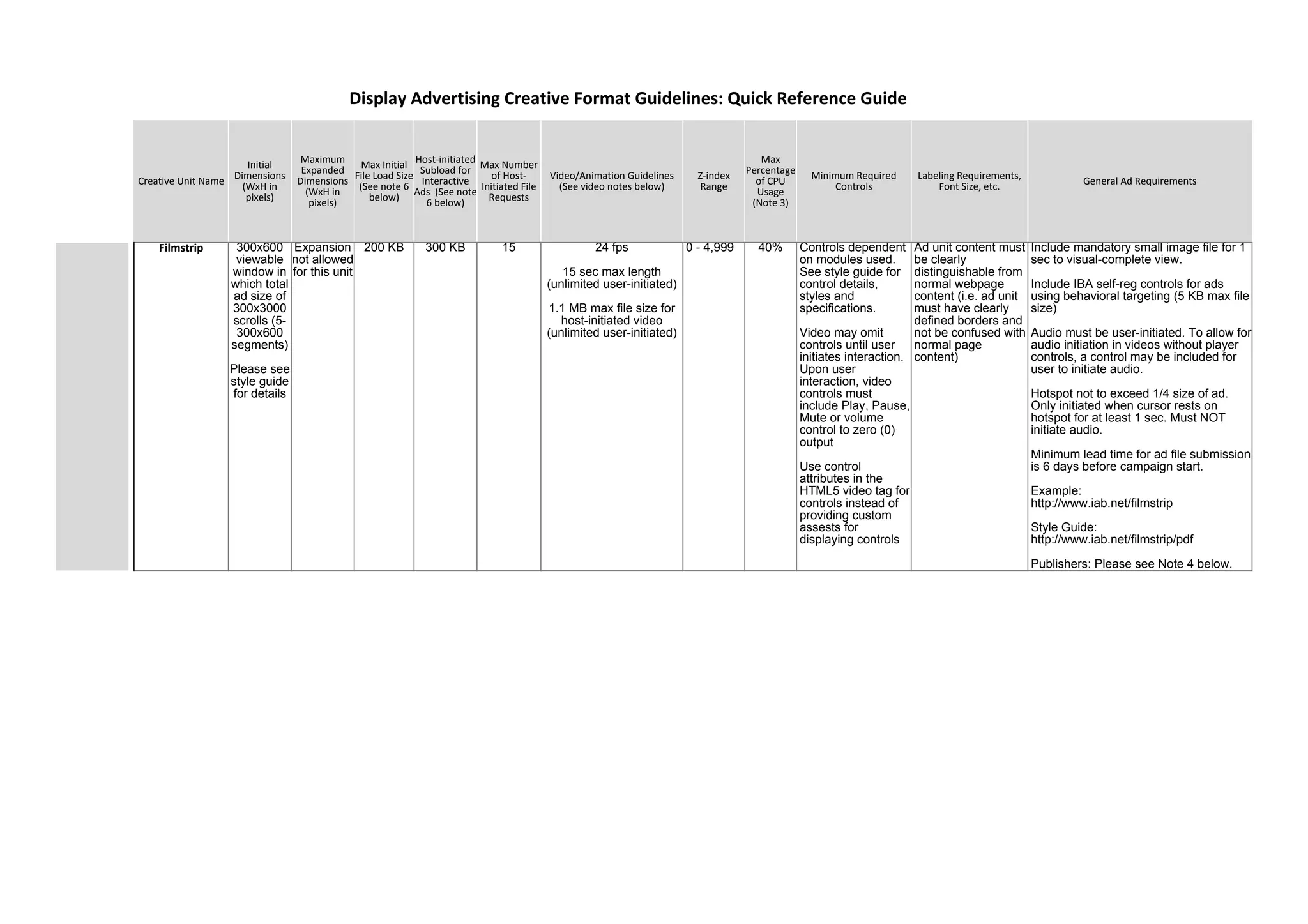 Creative Unit Name
Initial
Dimensions
(WxH in
pixels)
Maximum
Expanded
Dimensions
(WxH in
pixels)
Max Initial
File Load Size
(See note 6
below)
Host-initiated
Subload for
Interactive
Ads (See note
6 below)
Max Number
of Host-
Initiated File
Requests
Video/Animation Guidelines
(See video notes below)
Z-index
Range
Max
Percentage
of CPU
Usage
(Note 3)
Minimum Required
Controls
Labeling Requirements,
Font Size, etc. General Ad Requirements
Filmstrip 300x600
viewable
window in
which total
ad size of
300x3000
scrolls (5-
300x600
segments)
Please see
style guide
for details
Expansion
not allowed
for this unit
200 KB 300 KB 15 24 fps
15 sec max length
(unlimited user-initiated)
1.1 MB max file size for
host-initiated video
(unlimited user-initiated)
0 - 4,999 40% Controls dependent
on modules used.
See style guide for
control details,
styles and
specifications.
Video may omit
controls until user
initiates interaction.
Upon user
interaction, video
controls must
include Play, Pause,
Mute or volume
control to zero (0)
output
Use control
attributes in the
HTML5 video tag for
controls instead of
providing custom
assests for
displaying controls
Ad unit content must
be clearly
distinguishable from
normal webpage
content (i.e. ad unit
must have clearly
defined borders and
not be confused with
normal page
content)
Include mandatory small image file for 1
sec to visual-complete view.
Include IBA self-reg controls for ads
using behavioral targeting (5 KB max file
size)
Audio must be user-initiated. To allow for
audio initiation in videos without player
controls, a control may be included for
user to initiate audio.
Hotspot not to exceed 1/4 size of ad.
Only initiated when cursor rests on
hotspot for at least 1 sec. Must NOT
initiate audio.
Minimum lead time for ad file submission
is 6 days before campaign start.
Example:
http://www.iab.net/filmstrip
Style Guide:
http://www.iab.net/filmstrip/pdf
Publishers: Please see Note 4 below.
Display Advertising Creative Format Guidelines: Quick Reference Guide
 