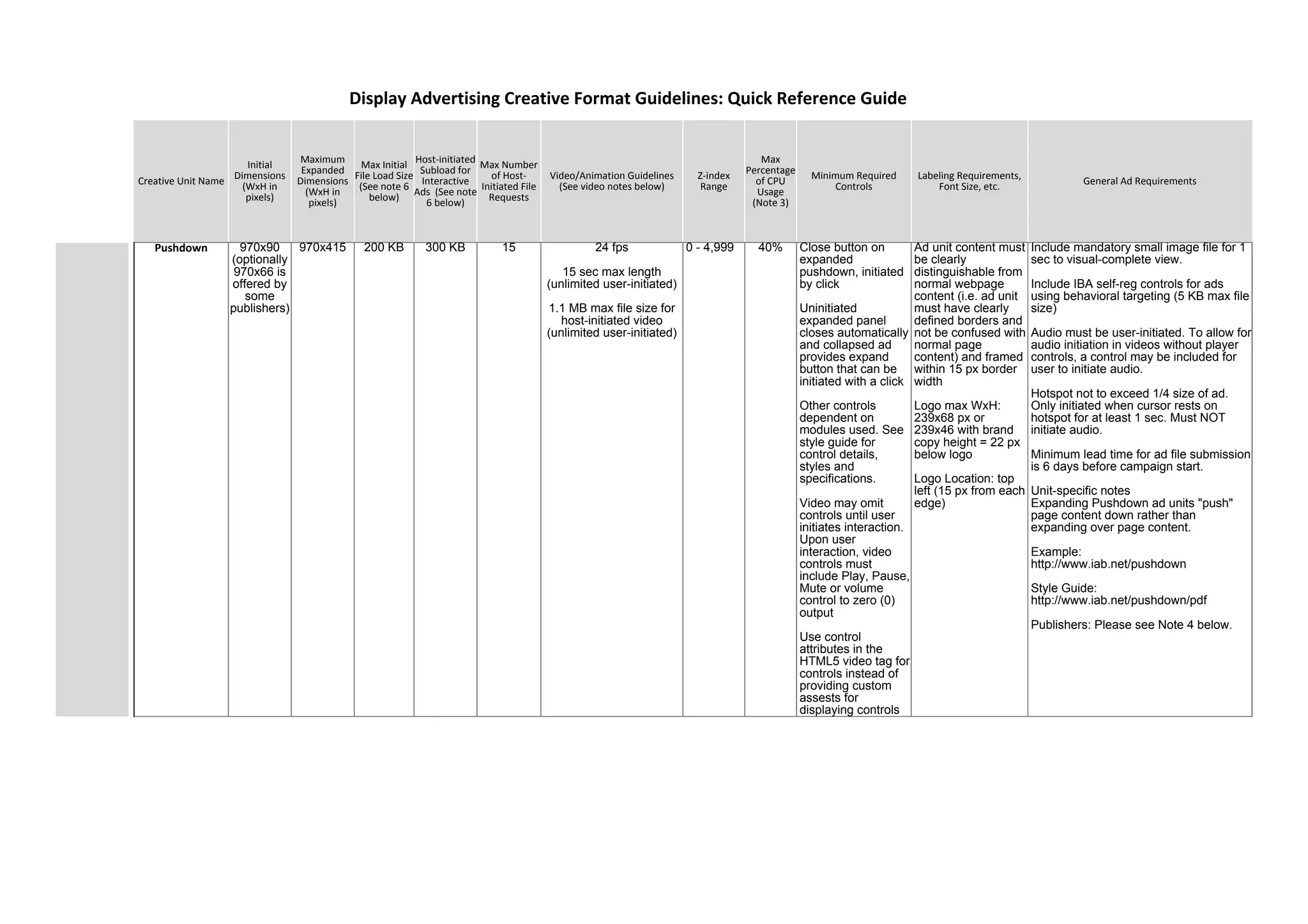 Creative Unit Name
Initial
Dimensions
(WxH in
pixels)
Maximum
Expanded
Dimensions
(WxH in
pixels)
Max Initial
File Load Size
(See note 6
below)
Host-initiated
Subload for
Interactive
Ads (See note
6 below)
Max Number
of Host-
Initiated File
Requests
Video/Animation Guidelines
(See video notes below)
Z-index
Range
Max
Percentage
of CPU
Usage
(Note 3)
Minimum Required
Controls
Labeling Requirements,
Font Size, etc. General Ad Requirements
Pushdown 970x90
(optionally
970x66 is
offered by
some
publishers)
970x415 200 KB 300 KB 15 24 fps
15 sec max length
(unlimited user-initiated)
1.1 MB max file size for
host-initiated video
(unlimited user-initiated)
0 - 4,999 40% Close button on
expanded
pushdown, initiated
by click
Uninitiated
expanded panel
closes automatically
and collapsed ad
provides expand
button that can be
initiated with a click
Other controls
dependent on
modules used. See
style guide for
control details,
styles and
specifications.
Video may omit
controls until user
initiates interaction.
Upon user
interaction, video
controls must
include Play, Pause,
Mute or volume
control to zero (0)
output
Use control
attributes in the
HTML5 video tag for
controls instead of
providing custom
assests for
displaying controls
Ad unit content must
be clearly
distinguishable from
normal webpage
content (i.e. ad unit
must have clearly
defined borders and
not be confused with
normal page
content) and framed
within 15 px border
width
Logo max WxH:
239x68 px or
239x46 with brand
copy height = 22 px
below logo
Logo Location: top
left (15 px from each
edge)
Include mandatory small image file for 1
sec to visual-complete view.
Include IBA self-reg controls for ads
using behavioral targeting (5 KB max file
size)
Audio must be user-initiated. To allow for
audio initiation in videos without player
controls, a control may be included for
user to initiate audio.
Hotspot not to exceed 1/4 size of ad.
Only initiated when cursor rests on
hotspot for at least 1 sec. Must NOT
initiate audio.
Minimum lead time for ad file submission
is 6 days before campaign start.
Unit-specific notes
Expanding Pushdown ad units "push"
page content down rather than
expanding over page content.
Example:
http://www.iab.net/pushdown
Style Guide:
http://www.iab.net/pushdown/pdf
Publishers: Please see Note 4 below.
Display Advertising Creative Format Guidelines: Quick Reference Guide
 