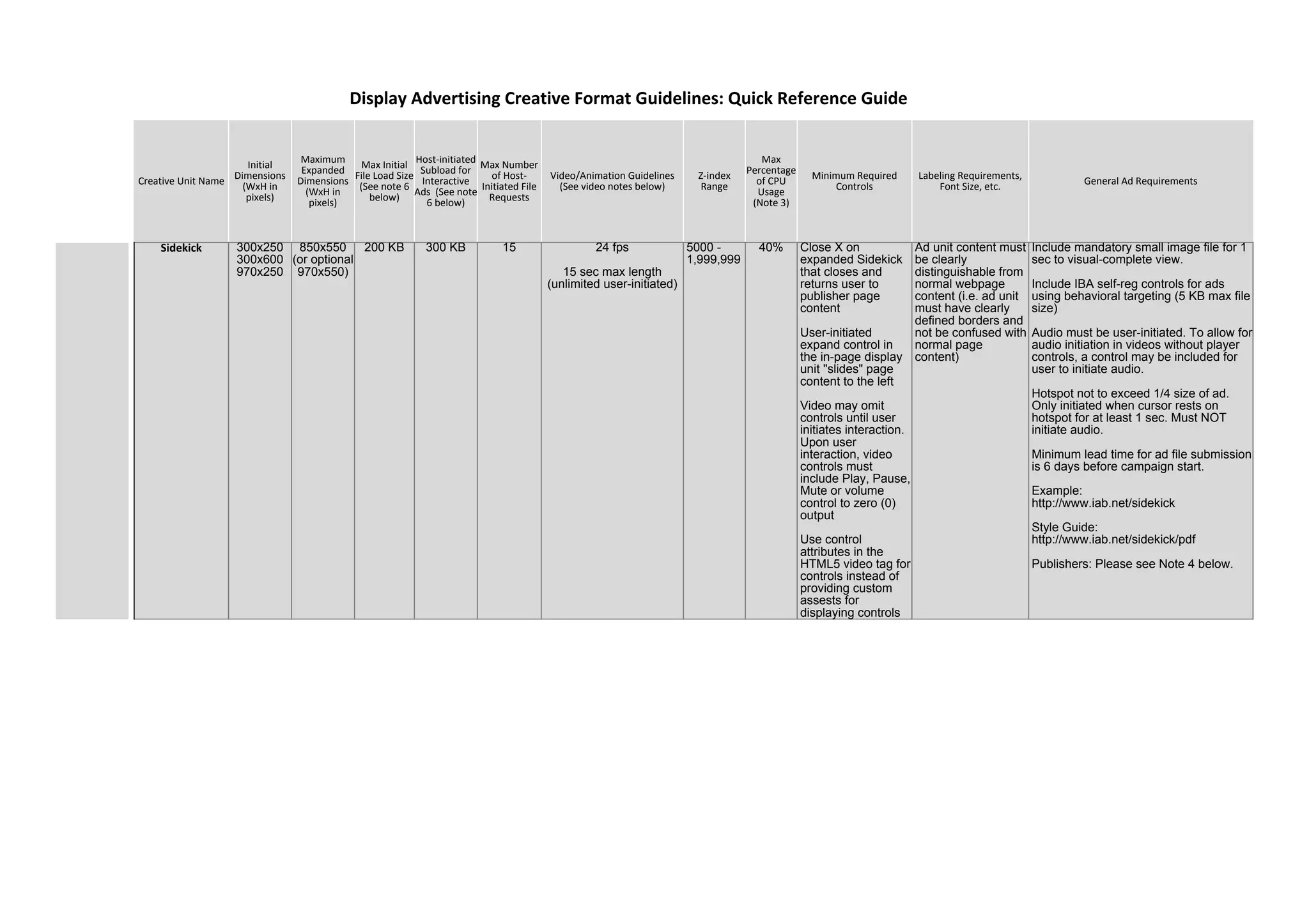 Creative Unit Name
Initial
Dimensions
(WxH in
pixels)
Maximum
Expanded
Dimensions
(WxH in
pixels)
Max Initial
File Load Size
(See note 6
below)
Host-initiated
Subload for
Interactive
Ads (See note
6 below)
Max Number
of Host-
Initiated File
Requests
Video/Animation Guidelines
(See video notes below)
Z-index
Range
Max
Percentage
of CPU
Usage
(Note 3)
Minimum Required
Controls
Labeling Requirements,
Font Size, etc. General Ad Requirements
Sidekick 300x250
300x600
970x250
850x550
(or optional
970x550)
200 KB 300 KB 15 24 fps
15 sec max length
(unlimited user-initiated)
5000 -
1,999,999
40% Close X on
expanded Sidekick
that closes and
returns user to
publisher page
content
User-initiated
expand control in
the in-page display
unit "slides" page
content to the left
Video may omit
controls until user
initiates interaction.
Upon user
interaction, video
controls must
include Play, Pause,
Mute or volume
control to zero (0)
output
Use control
attributes in the
HTML5 video tag for
controls instead of
providing custom
assests for
displaying controls
Ad unit content must
be clearly
distinguishable from
normal webpage
content (i.e. ad unit
must have clearly
defined borders and
not be confused with
normal page
content)
Include mandatory small image file for 1
sec to visual-complete view.
Include IBA self-reg controls for ads
using behavioral targeting (5 KB max file
size)
Audio must be user-initiated. To allow for
audio initiation in videos without player
controls, a control may be included for
user to initiate audio.
Hotspot not to exceed 1/4 size of ad.
Only initiated when cursor rests on
hotspot for at least 1 sec. Must NOT
initiate audio.
Minimum lead time for ad file submission
is 6 days before campaign start.
Example:
http://www.iab.net/sidekick
Style Guide:
http://www.iab.net/sidekick/pdf
Publishers: Please see Note 4 below.
Display Advertising Creative Format Guidelines: Quick Reference Guide
 