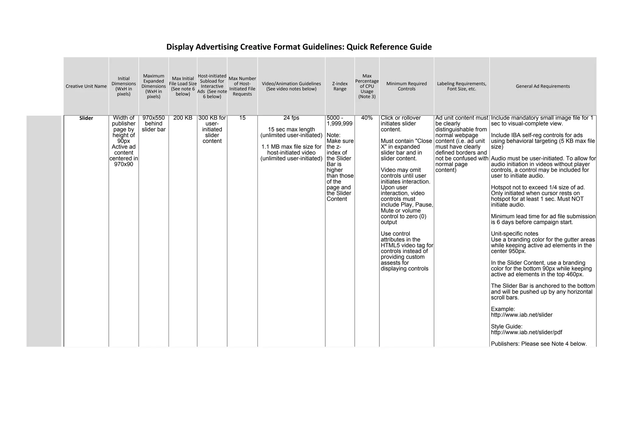 Creative Unit Name
Initial
Dimensions
(WxH in
pixels)
Maximum
Expanded
Dimensions
(WxH in
pixels)
Max Initial
File Load Size
(See note 6
below)
Host-initiated
Subload for
Interactive
Ads (See note
6 below)
Max Number
of Host-
Initiated File
Requests
Video/Animation Guidelines
(See video notes below)
Z-index
Range
Max
Percentage
of CPU
Usage
(Note 3)
Minimum Required
Controls
Labeling Requirements,
Font Size, etc. General Ad Requirements
Slider Width of
publisher
page by
height of
90px
Active ad
content
centered in
970x90
970x550
behind
slider bar
200 KB 300 KB for
user-
initiated
slider
content
15 24 fps
15 sec max length
(unlimited user-initiated)
1.1 MB max file size for
host-initiated video
(unlimited user-initiated)
5000 -
1,999,999
Note:
Make sure
the z-
index of
the Slider
Bar is
higher
than those
of the
page and
the Slider
Content
40% Click or rollover
initiates slider
content.
Must contain "Close
X" in expanded
slider bar and in
slider content.
Video may omit
controls until user
initiates interaction.
Upon user
interaction, video
controls must
include Play, Pause,
Mute or volume
control to zero (0)
output
Use control
attributes in the
HTML5 video tag for
controls instead of
providing custom
assests for
displaying controls
Ad unit content must
be clearly
distinguishable from
normal webpage
content (i.e. ad unit
must have clearly
defined borders and
not be confused with
normal page
content)
Include mandatory small image file for 1
sec to visual-complete view.
Include IBA self-reg controls for ads
using behavioral targeting (5 KB max file
size)
Audio must be user-initiated. To allow for
audio initiation in videos without player
controls, a control may be included for
user to initiate audio.
Hotspot not to exceed 1/4 size of ad.
Only initiated when cursor rests on
hotspot for at least 1 sec. Must NOT
initiate audio.
Minimum lead time for ad file submission
is 6 days before campaign start.
Unit-specific notes
Use a branding color for the gutter areas
while keeping active ad elements in the
center 950px.
In the Slider Content, use a branding
color for the bottom 90px while keeping
active ad elements in the top 460px.
The Slider Bar is anchored to the bottom
and will be pushed up by any horizontal
scroll bars.
Example:
http://www.iab.net/slider
Style Guide:
http://www.iab.net/slider/pdf
Publishers: Please see Note 4 below.
Display Advertising Creative Format Guidelines: Quick Reference Guide
 