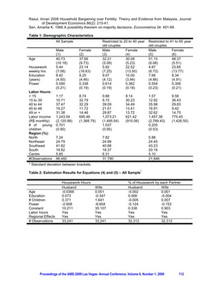 bias – especially when dealing with only one breadwinner in the family -, but we preferred to keep to
                       6
‘working couples’ only . However, these persons may have different and very diverse labor work
hours very diverse. Table 1 presents the main characteristics of our sample.

Columns 1 and 2 in Table 1 provide information for the whole sample. Columns 3 to 6 show data for
partitioned samples between the age intervals of 20 to 40 years and 41 to 65 years, in order to test for
cohort effects. In all of the samples, women are younger than their husbands, and housework is vey
unequally distributed. Women spend far more hours engaged in home production than men: on
average, four times more than do husbands.

Using the data for labor income, it is clear that men, on average, have higher wages than their wives.
In another way, variable ‘power’ – defined by equation (3) - also measures this difference; however,
now it takes into account other income besides wages. Although it appears that the power distribution
is more unequal for the younger sample than for the older one, statistical tests show that the
differences are not significant.

Contrary to the results concerning housework hours, men work longer hours in the labor market than
do women. At least 80 percent of men work full time (40 hours per week) or more, while even among
younger couples, where female participation in the labor market is more intense, only 61 percent of
women work full time or more, no doubt because women have more responsibility for the family, and
especially children. Therefore, their work effort outside the home during their reproductive years is
sometimes well below optimal because they spend more time on housework and taking care of young
children.

Another interesting characteristic to notice is the different patterns of presence of children 10 years of
age or less at the time of the interview. Young couples – the ones where partners age varies between
                                                                 7
20 and 40 years old - have on average 1 child per domicile , while only one in five older couples -
partners are 41 to 65 years old - have a young child at home.

Forty percent of the population resides in the southeast, the richer region in Brazil, followed by 25
percent in the northeast, one of the poorest one. The regional population distribution pattern is not
significantly different among the partitioned samples.

Tables 2 to 4 present the results from estimations of equations (4) and (5). In equation (4) the
dependent variable is the number of hours spent on housework for each partner. Equation (5), on the
other hand, shows the division of housework between the partners, using the percentage of total
housework performed at home that was the responsibility of each partner as the dependent variable.
The difference between these Tables is the sample. Table 2 contains the result for the whole sample
of married persons, living with the partner, and both participating in the labor market. Table 3 restricts
the age of these couples to a minimum of 20 and maximum of 40 years. Finally, Table 4 shows the
results for what we call ‘older couples’, where both are 41 to 65 years old. Results for the three Tables
are very similar, only the significance varies among them.

Men do increasingly less housework with increasing age, while education and number of children
increases the number of hours they spend on home production. Among older couples age and
education do not have the same significance, because their effects are reduced and few have young
children. For women, age and children increase their housework, but more education reduces it
because as women are better educated other family members participate more in the housework.
Again, older couples’ sample does not have the same significance for all the variables. Only
education is still important in reducing the time women spend on home production and the share of
housework they do.

In all of the Tables, the most interesting variable is the one related to economic power. For both men
and women, increasing their share of family income significantly reduces hours and share of

6
  When the family has only one breadwinner the housework usually is wife’s responsibility. Because the goal of
this paper is analyze couples with more alike feature between partners, it is more adequate to keep only couples
where both partners work.
7
  Latest data in Brazil shows that the fertility rate in 2007 was approximately 2 children per couple. See IBGE at
http://www.ibge.gov.br for more information.

       Proceedings of the IABE-2009 Las Vegas- Annual Conference, Volume 6, Number 1, 2009               109
 