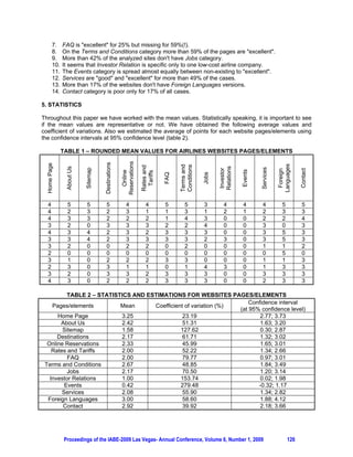 fixed number of pages per website, but, when surfing the Web, anybody can observe the existence of
some commonly named pages.

For a low-cost airline company, there are many pages/elements worth considering, but our case study
studies and analyses only specific pages/elements containing the following key features:
        1. Home Page – to make visitors/clients feel welcome to the airline website. It offers the
            hyperlinks that facilitate navigation in the sites' sections and the possibility of rapidly finding
            the needed information. This page should contain some original graphics/images able to
            illustrate the main message.
        2. About us – to introduce the company’s goals, strengths and strategies. It also provides
            information about the company’s roots and background, and – very importantly – a message
            from the owner or the general manager.
        3. Sitemap – to let visitors view the entire site at a glance. It usually contains an image with
            active areas, with hyperlinks to related pages.
        4. Destinations – providing all the destinations that the company operates, including related
            data. It might contain a less or more sophisticated animated map which can make a good
            impression. Special destinations offers are to be mentioned separately.
        5. Online reservations – to provide a complex form containing many fields with validation
            buttons in order to be completed quickly and avoid incomplete data. Clients can choose
            various channels to confirm the reservation (e-mail, SMS, fax, etc.). It is one of the most
            important pages of the entire airline company website.
        6. Rates and tariffs – to specify the rates for destinations of all kinds, grouped on certain
            criteria. This page or set of pages should have links to the prices for all the other services
            offered. Discount policies are be mentioned in a special section.
        7. FAQ – providing a systematically developed list of clear and concise answers to frequently
            asked questions about the low-cost airline's available services.
        8. Terms and Conditions – a compulsory page or set of pages. Here, one should find general
            and special arrangements, provisions, requirements, rules, standards and a specification of
            restrictions for the use of goods or services. It is the best area of the website to publish the
            data about check-in and embarkation, refusal and limitation of carriage, schedules, delays,
            cancellation of flights, administrative formalities, etc..
        9. Jobs – indicating the company’s employment policies, details of how to compose and send
            resumes (CV's), positions available, deadlines for applications, and contact persons. It might
            contain subsections designed according to database principles with information regarding job
            requirements. A feedback online form is highly desirable.
        10. Relations with Investors – to inform about contact details for a sample of analysts who
            actively published research on the key drivers and metrics behind airline's company success
            like: volume growth, cost containment, cost per passenger, passenger growth forecasts, etc.
        11. Events – providing information of airline company's most recent happenings, promotions and
            news, usually one gets there if he/she is subscribed to receive newsletters.
        12. Services – to present services like travel insurance, air ambulance, baggage tracking, hotel
            reservation at destination, rent-a-car, and all sorts of other outstanding services. It is the
            place where services can be promoted in order to differentiate the company on the air travel
            market. In case of many possibilities, the page can be organized as a list with hyperlinks to
            pages with more detailed data. A database could also be very helpful. The company has to
            be sure that the listing is comprehensive and covers all its services.
        13. Versions in foreign languages – to facilitate the attraction of clients from different countries
            or target markets. Versions in widely spoken languages like English, French, Spanish,
            German and Italian are recommended.
        14. Contact information – to provide information about the company location(s), a list of its main
            departments and a brief description of these. It is recommended to include mail and e-mail
            addresses, phone and fax numbers, and contact persons for each department. Photos should
            be included too. A feedback form can help the airline company to get timely information from
            visitors to the site. For example, a drop-down menu for the type of feedback (e.g. comments,
            bug reports, suggestions, questions) can help guide this information to the right people.




         Proceedings of the IABE-2009 Las Vegas- Annual Conference, Volume 6, Number 1, 2009        123
 