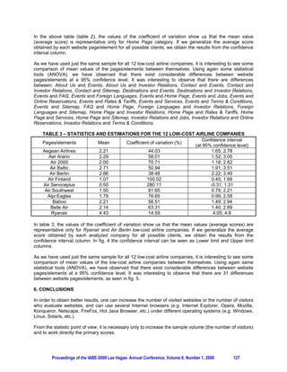 The web pages listed above should contain valuable information for all kinds of visitors, clients, especially
for those willing to travel for an event (business presentation, conference, seminar, wedding, etc.). In our
case, we supposed that the 43 persons who participated in the case study were tourists willing to travel
low-cost within countries from Europe.

For our case analysis, first, we arranged all the sites visited and qualifiers (very poor, poor, good, very
good, and excellent) in a spreadsheet file (Microsoft Excel). Then, a certain number of points were given
for each qualifier: 1 for very poor, 2 for poor, 3 for good, 4 for very good, and 5 for excellent. If the site
does not contain a specific page/element, the cell in the table has a 0 (zero) value. Finally, we obtained
43 tables, one from each participant. Then, it was calculated the rounded mean values of the 43 sets of
scores which are illustrated in fig. 1 (together with the distributions).




         FIG. 1 – ROUNDED MEAN VALUES  DISTRIBUTIONS FOR AIRLINES WEBSITES
                                  PAGES/ELEMENTS

NOTE: The Microsoft Excel file containing the above data and related charts can be found on the
personal websites of Liciniu-Alexandru Kovács, at www.geocities.com/liciniu/index.html and www.liciniu.ro
in the Research section. All sheets and charts protections are without password. Anyone can download
and use the file for free.

4. CONCLUSIONS

4.1 Conclusions based on fig. 1 and fig. 2
    1. In our study, the low-cost airline company randomly chosen (Ryanair) has obtained the best
       score among a total of 12 companies. More precisely, it has scored (fig. 1):
           a. 7 times for excellent (5 points),
           b. 6 times for very good (4 points),
           c. 1 time for good (3 points).
    2. Best score was obtained by the Home Page category (an average of 3.25 points, fig. 1).
    3. Poorest element is Event (an average of 0.42 points, fig. 1).
    4. About 50% of the low-cost airline companies websites have between 30 and 40 points (fig. 2).
    5. About 42% of the low-cost airline companies websites have less than 30 points which means that
       the quality of their websites is relatively low (fig. 2).



         Proceedings of the IABE-2009 Las Vegas- Annual Conference, Volume 6, Number 1, 2009        124
 