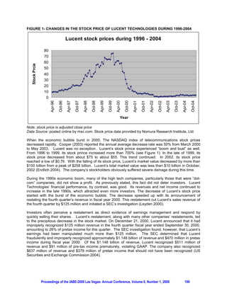 defined by equation (3). The Excel Solver can be used to efficiently perform
this nonlinear optimization.

3.1 Numerical Example
Consider an industrial application where the objective is to determine the optimal order quantity for a
class 85 product (automobile radiators) that is to be shipped by motor carrier from Buffalo New York to
Detroit Michigan under the freight rate tariff defined in Table 1. We assume that EOQ assumptions stated
in section 2 hold. The product characteristics are: unit weight W = 15 pounds, order cost S = $50 per
order, inventory holding cost H = $100 per unit per year and annual demand D = 1,200 units. Application




         Proceedings of the IABE-2009 Las Vegas- Annual Conference, Volume 6, Number 1, 2009         176
 