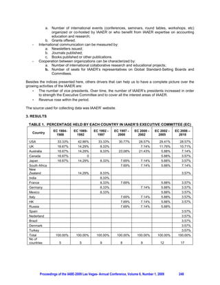 RISKS ASSESSMENT IN CREDIT INSTITUTIONS:
AN EMPIRICAL ANALYSIS BETWEEN ROMANIAN FRAMEWORK AND INTERNATIONAL MODELS

                    ULVWLQD 3DOIL %DEHú-Bolyai University, Cluj-Napoca, Romania
                   0DULDQD 0XUHúDQ %DEHú-Bolyai University, Cluj-Napoca, Romania


ABSTRACT

The purpose of this paper is to focus on one of the most important part of the internal control in banking
system - risk assessment - trying to identify on which of the two well-known international models of
control (COSO or CoCo) is our national one most appropriate to regarding this component.
The research methodology is based on an empirical analysis of our national regulation in correlation with
the two models already mentioned. To reach to a conclusion we tried to identify several key issues closely
related to risk assessment, the internal control system component analysed, and to determine the degree
of similarities and dissimilarities between the three selected frameworks, by using statistical indicators.
The results of the performed analysis show that the Romanian risk assessment issued by our National
Bank is equally closer to both international models of internal control system. Also, the values of the
statistical coefficient used in our study demonstrate that there is a medium degree of similarity between
COSO and CoCo models, which allows us to conclude that the Romanian framework is a complex one
and it includes various types of elements for assessing risk.
The paper has some limitations, too, because it only approaches formal harmonization in the area of risk
assessment in banks. Moreover, those issues analyzed through the regulations’ perspectives need to be
closely quantified in matters of their actual implementation, which offer us outlooks of future research.

Keywords: Banks, Internal control system, Risk assesment, COSO, CoCo, Romania


1. INTRODUCTION

There are certain fundamental concepts associated with internal controls that should be addressed.
Firstly, internal controls are a process, a means to an end, and not an end itself. Secondly, people at
every level of an organization affect internal controls. Moreover, internal control can be expected to
provide only reasonable assurance, not absolute assurance, to an entity’s management. And, finally,
internal controls are geared to the achievement of objectives in one or more separate but integrated
categories (Financial Management Capacity Building Committee, 2005).

Management typically has the following five objectives in designing effective internal controls: maintaining
reliable systems, ensuring timely preparation of reliable information, safeguarding assets, optimizing the
use of resources, preventing and detecting error and fraud (Alvin A, Lemon W.M and Loebbecke J., 1993,
Financial Management Capacity Building Committee (FMCBC), 2005).

COSO and CoCo models for an efficient and effective internal control system have been the subject of
various research papers along time (Gramling A., 2005, Rezaee Z., 1995, Callaghan et al, 2007).

As internal control frameworks, most authors (Rittenberg et al., 2007, Hirth R.B.Jr, 2008, Kinney W.R.Jr.,
2000) reached to the conclusion that COSO and CoCo complement each other. They each see internal
control as a process or sets of processes designed to facilitate and support the achievement of business
objectives. Each of the frameworks takes the wider approach to internal control covering consideration of
significant risks in operations, compliance and financial reporting. Also, the two models are mainly
focused on the same objects, such as improving business effectiveness. We do not have to forget about
other goals that are included, as are compliance and reporting objectives. The narrow approach to
internal control is usually restricted to internal control over financial reporting.

Romanian internal control system framework is a newer one, dated from 2003, when the our National
Bank settled the regulation regarding internal control system and audit in banking field, emphasizing their




        Proceedings of the IABE-2009 Las Vegas- Annual Conference, Volume 6, Number 1, 2009       224
 