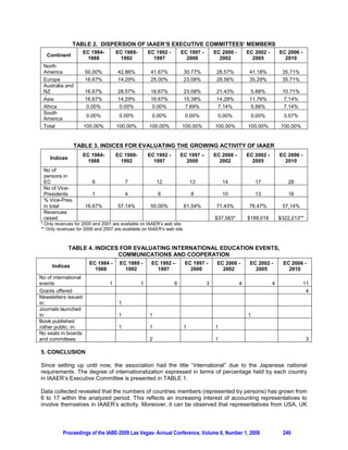 importance in managing significant risks. Even if this framework is an implementation of the Basle
Committee on banking Supervision’s settlement, it designs an internal control system, so there has to be
a more or less similarity between it and the two international well-known models, which is going to be the
aim of our research.

2. AIM OF THE STUDY AND RESEARCH METHODOLOGY

Our empirical study is aimed to identify on which of the international internal control models (COSO or
CoCo) is based the Romanian internal control system framework for credit institutions, as regards risk
assessment. In order to reach to a conclusion, we made an analysis with character of comparison
between the two international models, as well as our national regulation and each of them. In this study,
we focused our attention on the risk assessment, one of the most important components on any internal
control system.

Our empirical analysis was performed by testing the similarities and dissimilarities between the three sets
of regulations regarding risk assessment – the internal control system’s component analyzed, taken two
at a time in order to reach to a conclusion about the comparability degree existent between them.

The source of information for our research was the three regulations mentioned above which were
codified and assayed by using a statistical method, which is being detailed in the chapter dealing with the
comparative approach of the national framework by reference to the two international internal control
models.

The findings of our study, which come from analyzing formal harmonization in the area of internal control
system, are correlated to the literature review, but as every other research, our paper has some
limitations, too, which offer us outlooks of future research. We should not forget that our study is only
about a formal harmonization, which needs to be broaden to the current development stage of the
national banking system, focusing on the degree in witch the regulation is put into practice and its
purpose is being achieved.

3. LITERATURE REVIEW

COSO stands for “Commission of Sponsoring Organizations” a private commission chartered to research
and report on improving quality of financial reporting through business ethics, effective internal controls
and corporate governance. The sponsoring organizations of COSO were American Institute of Certified
Public Accountants, the Institute of Internal Auditors, Financial Executive International, Institute of
Management Accountants, and American Accounting Association.

Internal control has different meanings to different parties, COSO tries to establish a common definition
and standard that can serve such parties. Under COSO’s report, “Internal Control is broadly defined as a
process, effected by an entity’s board of directors, management and other personnel, designed to provide
reasonable assurance regarding the achievement of objectives in the following categories: (a)
effectiveness and efficiency of operations; (b) reliability of financial reporting and (c) compliance with
applicable laws and regulations. The first categories address an entity’s basic business objective,
including performance and profitability goals and safeguarding of resources. The second relates to the
preparation of reliable published financial statements, including interim and condensed financial
statements and selected financial data derived from such statements, such as earnings, reported publicly.
The third deals with complying with those laws and regulations to which the entity is subject. These
distinct but overlapping categories address different needs and allow a directed focus to meet the
separate needs” (Committee of Sponsoring Organisations of the Treadway Commission, USA, 1992).

As defined in COSO Report, internal control consists of five interrelated components:
- Control Environment - The core of any business is its people- their individual attributes, including
    integrity, ethical values and competence-and the environment in which they operate. They are the
    engine that drives the entity and the foundation on which everything rests.




        Proceedings of the IABE-2009 Las Vegas- Annual Conference, Volume 6, Number 1, 2009      225
 