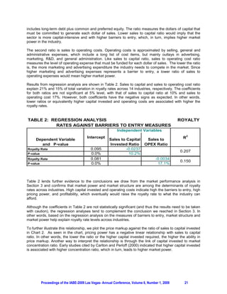 includes long-term debt plus common and preferred equity. The ratio measures the dollars of capital that
must be committed to generate each dollar of sales. Lower sales to capital ratio would imply that the
sector is more capital-intensive and with higher barriers to entry, which, in turn, implies higher market
power in the industry.

The second ratio is sales to operating costs. Operating costs is approximated by selling, general and
administrative expenses, which include a long list of cost items, but mainly outlays in advertising,
marketing, R&D, and general administration. Like sales to capital ratio, sales to operating cost ratio
measures the level of operating expense that must be funded for each dollar of sales. The lower the ratio
is, the more marketing and advertising expenditure the industry needs to compete in the market. Since
higher marketing and advertising expenses represents a barrier to entry, a lower ratio of sales to
operating expenses would mean higher market power.

Results from regression analysis are shown in Table 2. Sales to capital and sales to operating cost ratio
explain 21% and 15% of total variation in royalty rates across 14 industries, respectively. The coefficients
for both ratios are not significant at 5% level, with that of sales to capital ratio at 10% and sales to
operating cost 17%. However, both coefficients have the negative signs as expected. In other words,
lower ratios or equivalently higher capital invested and operating costs are associated with higher the
royalty rates.


TABLE 2: REGRESSION ANALYSIS                                                                     ROYALTY
           RATES AGAINST BARRIERS TO ENTRY MEASURES
                                                           Independent Variables

     Dependent Variable
                                       Intercept
                                                      Sales to Capital       Sales to               R2
       and P-value                                    Invested Ratio        OPEX Ratio
Royalty Rate                              0.095                -0.0237
                                                                                                   0.207
P-value                                   0.0%                  10.2%
Royalty Rate                              0.081                                    -0.0034
                                                                                                   0.150
P-value                                   0.0%                                      17.1%



Table 2 lends further evidence to the conclusions we draw from the market performance analysis in
Section 3 and confirms that market power and market structure are among the determinants of royalty
rates across industries. High capital invested and operating costs indicate high the barriers to entry, high
pricing power, and profitability, which eventually would raise the royalty rate to what the industry can
afford.

Although the coefficients in Table 2 are not statistically significant (and thus the results need to be taken
with caution), the regression analyses tend to complement the conclusion we reached in Section 3. In
other words, based on the regression analysis on the measures of barriers to entry, market structure and
market power help explain royalty rate levels across industries.

To further illustrate this relationship, we plot the price markup against the ratio of sales to capital invested
in Chart 2. As seen in the chart, pricing power has a negative linear relationship with sales to capital
ratio. In other words, the lower the ratio or the higher capital invested required, the higher the ability in
price markup. Another way to interpret the relationship is through the link of capital invested to market
concentration ratio. Early studies cited by Carlton and Perloff (2000) indicated that higher capital invested
is associated with higher concentration ratio, which in turn, leads to higher market power.




          Proceedings of the IABE-2009 Las Vegas- Annual Conference, Volume 6, Number 1, 2009        21
 