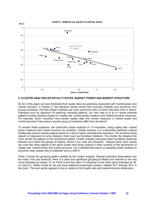 CHART 2: MARKUP VS. SALES TO CAPITAL RATIO
Markup

    4
                                                    Internet/SW

  3.5



    3

                                                       y = -0.6217x + 2.9134
                                       Pharm                  2
                          Medical                           R = 0.2863
  2.5                                 Energy
                                                                                         Comp/Equi
                                                                                         p
                      Media
    2                                                  Telecom
                                                                                Cons. goods
                                    Semiconductor
                                                         Mach/Tools

  1.5                                                                    Food                 Chem
                                                        E&E
                                                                                                               Auto

    1



  0.5



    0
        0               0.5                    1                      1.5                            2   2.5               3
                                                             Sales to Capital Ratio


5. CLUSTER ANALYSIS ON ROYALTY RATES, MARKET POWER AND MARKET STRUCTURE

So far in this paper we have illustrated that royalty rates are positively associated with market power and
market structure. In Section 2, the literature review shows that licensing methods and structures vary
among industries, and that certain methods are more commonly seen in some industries than in others.
Following such an approach of exploring industrial patterns, our next step is to try to reveal potential
patterns among industries based on royalty rate, market power measure and market structure measures.
For example, which industries have similar royalty rates and similar measures in market power and
market structure? How does a specific group of industries differ from all others?

To answer these questions, we conducted cluster analysis on 14 industries, using royalty rate, market
power measure and market structure as variables. Cluster analysis is a multivariate statistical method
traditionally used to classify objects based on a set of certain characteristic indicators. The similarity of the
objects is measured by some distance metric such as Euclidean Distance. The shorter the distance the
more similar the objects on the dimensions tested. Cluster analysis computes these Euclidean distances
between and within the groups of objects, which in our case are industries. Objects within each cluster
are more like other objects in the same cluster than those objects in other clusters on the dimensions of
royalty rate, market power and market structure. For a detailed discussion on applying cluster analysis to
economic data, please refer to Galbraith and Lu (2001).

Chart 3 shows the grouping pattern yielded by the cluster analysis. Several important observations can
be made. First and foremost, there is a clear and significant grouping of Media and Internet on the one
hand (indicated as cluster “A” on Chart 3) and the other 12 industries on the other hand (indicated as “B”
on Chart 3). Within cluster B, we see three additional meaningful clusters, labeled “B-1” through “B-3” in
the chart. The auto sector appears to be an outlier on the royalty rate and market structure dimensions.




            Proceedings of the IABE-2009 Las Vegas- Annual Conference, Volume 6, Number 1, 2009                       22
 