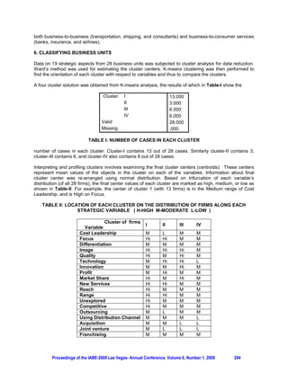 3. THE MODEL

The moving average crossover system (MACS) signals buy and sell signals as follows:

    x   Moving averages of the daily closing price of the DJIA securities are calculated for 20 and 40 day
        moving averages
    x    (SMA)
        Simple moving averages are constructed to form a “Moving Window” that smoothes price action
        and determined automatic buy and sell signals
                  20
         SMAn = 6 datai / n
                 i=1
    x   The signals
        P2040 = Buy
        P2040 = Exit
    x   Pyramiding
        The system can use a momentum based algorithm that adds to the position if the price moves
        enough in the correct direction
    x   Risk is monitored and controlled throughout the system

4. THE DATA

The daily closing prices for the stocks that comprise the DJIA are used for the tests. The information is
publicly available and can be found on Yahoo Finance, Microsoft Money, as well as other sites. The data
used for this test is part of a database supplied by Norgate Investors Services.

5. THE RESULTS

The system was analyzed for the DJIA stocks and the results were compared to a buy and hold of the
same stocks for the same period, and also compared to utilizing the same buy and sell signals on the
SP 500 as opposed to the DJIA stocks. The results are intriguing. The following chart, for Boeing, is
representative of the group of 30 stocks. The results indicate that the system avoids much of the losses of
2008. Not only are the losses avoided, but the volatility is much reduced.




        Proceedings of the IABE-2009 Las Vegas- Annual Conference, Volume 6, Number 1, 2009      270
 