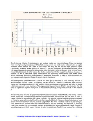 A                             B




                             B-1                                        B-2            B-3




The first group (Cluster A) includes only two sectors, media and internet/software. These two sectors
have very high royalty rates (around 13%), high pricing power, and relatively low ratios of sales to capital
invested. These sectors are “light” in the sense that they do not require large physical capital
commitment. However, as we point out in Section 3.2, the two sectors are IP-intensive due to the critical
role played by patents, copyrights, subscription lists, distribution rights, and many other forms of know-
how and trade secrets. In other words, the cluster analysis lend further support to what we discussed in
Section 3.2, that is, while both capital intensiveness and technology intensiveness exert market power
across industries, technology intensiveness – especially IP-richness – plays a more dominant and
pronounced role in these two Cluster A sectors than in the others.

The distinguishing pattern between Cluster A and other groups can also be seen intuitively in Chart 4,
which basically redraws Chart 2 by dropping the two sectors in Cluster A. Essentially, after excluding
media and internet/software sectors, the negative relationship between price markup and sales to capital
ratio becomes much more significant. The regression analysis shown in Chart 4 also indicates that the
sales to capital ratio explains nearly 54% of the variation in markup, nearly twice as much as that in Chart
2.


The second group (Cluster B-1) consists of pharmaceutical/biotech, medical/health, and energy sectors.
These sectors are characterized by relatively high royalty rates, high markups, and low ratios of sales to
capital invested or equivalently, high capital invested. It is not quite intuitive to see energy being included
in the same group with medicals/health and pharmaceutical/biotech. However, these industries do have
certain important common features, at least judged from the three variables used for cluster analysis.
First, these sectors typically have low demand elasticity and are relatively less sensitive to economy
cycle. This explains their high markups. Second, all sectors in this group required large capital invested in
specialty equipment, which lowers the ratio of sales to capital ratio. Finally, these sectors have relatively




         Proceedings of the IABE-2009 Las Vegas- Annual Conference, Volume 6, Number 1, 2009        23
 