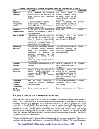 Table 1: Comparison of revenue recognition under the US GAAP and IAS/IFRS
Item                US GAAP                                   IAS/IFRS                       Difference
Revenue             Actual or expected cash inflows that The           gross     inflow   of Similar
definition          have occurred or will result from the economic benefits during
                    entity    ongoing major operations the period arising in the
                    (CON 5)                                   course of ordinary activities
                                                              of an entity
Revenue             Must be realized or realizable            When it is probable that Different
recognition         must be earned (CON 5),                   future economic benefits will
criteria            many different sources of revenue flow to the enterprise, can
                    recognition guidance                      be measured reliably
Revenue             At fair value of the consideration At fair value                         Similar
measurement         received or receivable – cash or
                    cash equivalents
Sale of goods       Delivery must have occurred, risks Significant             risks    and Similar
                    and rewards are transferred, the rewards of ownership have
                    price is fixed or determinable, been transferred (IAS 18)
                    collectibility is reasonably assured,
                    persuasive        evidence     that    an
                    arrangement exists (SAB 104)
Rendering           Services must have been rendered Only when the outcome of a Similar
Services            to customers, reliable measures transaction involving the
                    based       on      contractual    prices rendering of services can be
                    established        in    advance      are estimated reliably
                    available,      revenues      may      be
                    recognized as earned as time
                    passes.
                    There are many specified guidance
                    in US GAAP
Deferred            Discounting to present value is not Value of revenues to be Different
payment             required                                  recognized is determined by
                                                              discounting
Multiple            Specific criteria are outlined for Recognition criteria are Similar
elements            dividing multiple deliverable into applied to the separately
                    separate units (ETIF 00-21),              identifiable components of a
                    Specific      criteria    for   software transaction in order to
                    services                                  reflect the substance of the
                                                              transaction
Long-term           ARB 45 allows percentage of IAS 11 allows percentage of Different
contracts           completion        method,     completed completion method, zero
revenue             contract method                           profit method
recognition
Long         term Certain criteria must be met                Certain criteria must be met Similar
contracts


4. POSSIBLE APPROACHES TO REVENUE RECOGNITION

There are two possible approaches to revenue recognition. The earning process model is used in
FASB CON 5 – the revenue is recognized when payment is realized or realizable and the earning
process is complete. The application of this model has led to over 200 pieces of guidance on revenue
recognition in the US GAAP. This is because the earning process is not defined precisely. The
earning process model is applied inconsistently across similar transactions. This model attempts to
account for revenue directly without considering how assets and liabilities arise and change
throughout the exchange with the customer. Because assets and liabilities are ignored, deferred
debits and credits sometimes arise that do not meet the definition of assets and liabilities. The earning
process is a product of the US GAAP.

An asset and liability model is the second possible approach to the revenue recognition. This model is
consistent with the existing definitions of revenue in the IFRS and US GAAP. The model focuses on

       Proceedings of the IABE-2009 Las Vegas- Annual Conference, Volume 6, Number 1, 2009       47
 