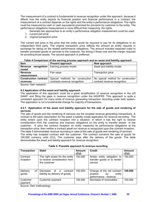 The measurement of a contract is fundamental to revenue recognition under this approach, because it
affects how the entity depicts its financial position and financial performance in a contract, the
measurement of a contract depends on the rights and the entity´s performance obligations. The rights
could be measured by cash or cash equivalents promised for provision by customer to the entity. The
performance obligations measurement is more difficult than measuring the rights.
        Generally two approaches to an entity´s performance obligation measurement could be used:
    1. current exit price
    2. original transaction price

The current exit price is the price that the entity would be required to pay for its obligations to an
independent third party. The original transaction price reflects the amount an entity requires in
exchange for taking on the related performance obligations. The amount includes expected costs to
transfer promised goods or services to the customer, the timing if those cost and the margin required
for providing those assets. The second approach is preferred.

   Table 4 Comparison of the earning process approach and an asset and liability approach
Item                   Present approach                  New approach
Revenue recognition Earning process model                Asset and liability model
model
Revenue                Fair value                        Transaction price
measurement
Construction contract Special methods for construction No special method for construction
revenues               contracts revenue recognition     contract revenue recognition
Source: Own research

4.2 Application of the asset and liability approach
The application of this approach could be a great simplification of revenue recognition in the US
GAAP, and filling the gaps in revenue recognition under the IAS/IFRS. This approach is quite a
consistent approach for many kinds of revenue generating transaction recording under both system.
The application is not a fundamental change for majority of transactions.

4.2.1 Application of the asset and liability approach for the sale of goods and rendering of
services
The sale of goods and the rendering of services are the simplest revenue generating transactions. A
contract is the basic assumption for the asset a liability model application for revenue recording. The
entity enters upon the contract inception into a situation, in which it has the right to receive
consideration from the customer and imposes obligations on the entity to transfer assets to the
customer. If upon the contract inception an entity measures its performance obligations at the
transaction price, then neither a contract asset nor revenue is recognized upon the contract inception.
The table 5 demonstrates revenue recording in case of the sale of goods and rendering of services:
The entity has incepted contract with the customer. The contract concerns the sale of goods for
100.000 currency units (CU). The customer pays after the delivery of the goods. The table
demonstrates the asset and liability approach for revenue recognition.

                         Table 5: Possible approach to revenue recording
Transaction      Debit                             Amount       Credit                         Amount
                                                   (CU)                                        (CU)
Contract         The right arises for the entity   100.000      Arises entity obligation to    100.000
inception        to receive consideration from                  transfer goods or to render
                 the customer                                   service


Delivery    of   Decrease of a contract            100.000      Change of the net contract     100.000
goods            liability by delivery of goods                 position     by       entity
                                                                performance - revenue
Customer      Customer payment                     100.000      Decrease of receivables        100.000
payment
Source: Own methodology


      Proceedings of the IABE-2009 Las Vegas- Annual Conference, Volume 6, Number 1, 2009        50
 