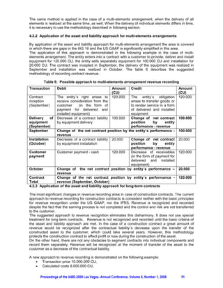The same method is applied in the case of a multi-elements arrangement, when the delivery of all
elements is realized at the same time, as well. When the delivery of individual elements differs in time,
it is necessary to use the methodology described in following section.

4.2.2 Application of the asset and liability approach for multi-elements arrangements

By application of the asset and liability approach for multi-elements arrangement the area is covered
in which there are gaps in the IAS 18 and the US GAAP is significantly simplified in this area.
The application of this approach is demonstrated in the following example in the case of multi-
elements arrangement. The entity enters into a contract with a customer to provide, deliver and install
equipment for 120.000 CU, the entity sells separately equipment for 100.000 CU and installation for
20.000 CU. The contract was incepted in September, the delivery of the equipment was realized in
September and installation was realized in October. The table 6 describes the suggested
methodology of recording contract revenue.

         Table 6: Possible approach to multi-elements arrangement revenue recording
Transaction       Debit                               Amount      Credit                       Amount
                                                      (CU)                                     (CU)
Contract          The entity´s right arises to        120.000The entity´s obligation           120.000
inception         receive consideration from the             arises to transfer goods or
(September)       customer      (in the form of              to render service in a form
                  payment for delivered and                  of delivered and installed
                  installed equipment)                       equipment
Delivery     of   Decrease of a contract liability100.000    Change of net contract            100.000
equipment         by equipment delivery                      position      by     entity
(September)                                                  performance - revenue
September       Change of the net contract position by the entity´s performance -              100.000
                revenue
Installation    Decrease of a contract liability 20.000      Change of net contract            20.000
(October)       by equipment installation                    position      by     entity
                                                             performance - revenue
Customer        Customer payment - cash           120.000    Decrease of receivables           120.000
payment                                                      (in the form of payment for
                                                             delivered and installed
                                                             equipment)
October         Change of the net contract position by entity´s performance –                  20.000
                revenue
Contract        Change of the net contract position by entity´s performance -                  120.000
Total           revenue (September, October)
4.2.3 Application of the asset and liability approach for long-term contracts

The most significant changes in revenue recording arise in case of construction contracts. The current
approach to revenue recording for construction contracts is consistent neither with the basic principles
for revenue recognition under the US GAAP, nor the IFRS. Revenue is recognized and recorded
despite the fact that the earning process is not completed and the control and risk are not transferred
to the customer.
The suggested approach to revenue recognition eliminates this disharmony. It does not use special
treatment for long term contracts. Revenue is not recognized and recorded until the basic criteria of
the asset and liability approach are met. In the case of a construction contract a great amount of
revenue would be recognized after the contractual liability´s decrease upon the transfer of the
constructed asset to the customer, which could take several years. However, this methodology
protects the construction contract to affect profit or loss during the construction of the asset.
On the other hand, there are not any obstacles to segment contracts into individual components and
record them separately. Revenue will be recognized at the moment of transfer of the asset to the
customer as a decrease of the contractual liability.

A new approach to revenue recording is demonstrated on the following example:
    x Transaction price 10.000.000 CU,
    x Calculated costs 8.000.000 CU,


       Proceedings of the IABE-2009 Las Vegas- Annual Conference, Volume 6, Number 1, 2009       51
 