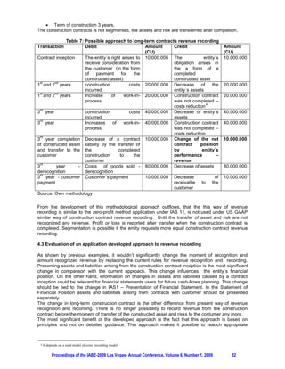 x Term of construction 3 years,
The construction contracts is not segmented, the assets and risk are transferred after completion.

              Table 7: Possible approach to long-term contracts revenue recording
Transaction            Debit                        Amount     Credit                           Amount
                                                    (CU)                                        (CU)
Contract inception     The entity´s right arises to 10.000.000 The            entity´s          10.000.000
                       receive consideration from              obligation arises in
                       the customer (in the form               the a form of a
                       of    payment      for   the            completed
                       constructed asset)                      constructed asset
 st     nd
1 and 2 years          construction           costs 20.000.000 Decrease      of    the          20.000.000
                       incurred                                entity´s assets
 st     nd
1 and 2 years          Increase     of     work-in- 20.000.000 Construction contract            20.000.000
                       process                                 was not completed –
                                                                                4
                                                               costs reduction
 rd
3 year                 construction           costs 40.000.000 Decrease of entity´s             40.000.000
                       incurred                                assets
 rd
3 year                 Increases     of    work-in- 40.000.000 Construction contract            40.000.000
                       process                                 was not completed –
                                                               costs reduction
 rd
3 year completion Decrease of a contract 10.000.000 Change of the net                           10.000.000
of constructed asset liability by the transfer of              contract     position
and transfer to the the                 completed              by            entity´s
customer               construction      to     the            performance            –
                       customer                                revenue
 rd
3        year      - Costs of goods sold - 80.000.000 Decrease of assets                        80.000.000
derecognition          derecognition
 rd
3 year - customer Customer´s payment                10.000.000 Decrease              of         10.000.000
payment                                                        receivable to the
                                                               customer
Source: Own methodology

From the development of this methodological approach outflows, that the this way of revenue
recording is similar to the zero-profit method application under IAS 11, is not used under US GAAP
similar way of construction contract revenue recording. Until the transfer of asset and risk are not
recognized any revenue. Profit or loss is reported after transfer when the construction contract is
completed. Segmentation is possible if the entity requests more equal construction contract revenue
recording.

4.3 Evaluation of an application developed approach to revenue recording

As shown by previous examples, it wouldn’t significantly change the moment of recognition and
amount recognized revenue by replacing the current rules for revenue recognition and recording.
Presenting assets and liabilities arising from the construction contract inception is the most significant
change in comparison with the current approach. This change influences the entity´s financial
position. On the other hand, information on changes in assets and liabilities caused by a contract
inception could be relevant for financial statements users for future cash-flows planning. This change
should be tied to the change in IAS1 – Presentation of Financial Statement. In the Statement of
Financial Position assets and liabilities arising from contracts with customer should be presented
separately.
The change in long-term construction contract is the other difference from present way of revenue
recognition and recording. There is no longer possibility to record revenue from the construction
contract before the moment of transfer of the constructed asset and risks to the costumer any more.
The most significant benefit of the developed approach is the fact that this approach is based on
principles and not on detailed guidance. This approach makes it possible to reaoch appropriate



 4   It depends on a used model of costs recording model

          Proceedings of the IABE-2009 Las Vegas- Annual Conference, Volume 6, Number 1, 2009      52
 
