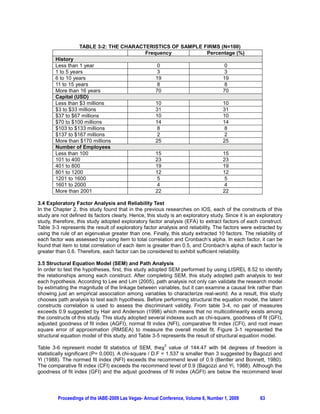 TABLE 3-2: THE CHARACTERISTICS OF SAMPLE FIRMS (N=100)
                                         Frequency           Percentage (%)
        History
        Less than 1 year                              0                              0
        1 to 5 years                                  3                              3
        6 to 10 years                                19                             19
        11 to 15 years                                8                              8
        More than 16 years                           70                             70
        Capital (USD)
        Less than $3 millions                        10                             10
        $3 to $33 millions                           31                             31
        $37 to $67 millions                          10                             10
        $70 to $100 millions                         14                             14
        $103 to $133 millions                         8                              8
        $137 to $167 millions                         2                              2
        More than $170 millions                      25                             25
        Number of Employees
        Less than 100                                15                             15
        101 to 400                                   23                             23
        401 to 800                                   19                             19
        801 to 1200                                  12                             12
        1201 to 1600                                  5                              5
        1601 to 2000                                  4                              4
        More than 2001                               22                             22

3.4 Exploratory Factor Analysis and Reliability Test
In the Chapter 2, this study found that in the previous researches on IOS, each of the constructs of this
study are not defined its factors clearly. Hence, this study is an exploratory study. Since it is an exploratory
study, therefore, this study adopted exploratory factor analysis (EFA) to extract factors of each construct.
Table 3-3 represents the result of exploratory factor analysis and reliability. The factors were extracted by
using the rule of an eigenvalue greater than one. Finally, this study extracted 10 factors. The reliability of
each factor was assessed by using item to total correlation and Cronbach’s alpha. In each factor, it can be
found that item to total correlation of each item is greater than 0.5, and Cronbach’s alpha of each factor is
greater than 0.6. Therefore, each factor can be considered to exhibit sufficient reliability.

3.5 Structural Equation Model (SEM) and Path Analysis
In order to test the hypotheses, first, this study adopted SEM performed by using LISREL 8.52 to identify
the relationships among each construct. After completing SEM, this study adopted path analysis to test
each hypothesis. According to Lee and Lim (2005), path analysis not only can validate the research model
by estimating the magnitude of the linkage between variables, but it can examine a causal link rather than
showing just an empirical association among variables to characterize real-world. As a result, this study
chooses path analysis to test each hypothesis. Before performing structural the equation model, the latent
constructs correlation is used to assess the discriminant validity. From table 3-4, no pair of measures
exceeds 0.9 suggested by Hair and Anderson (1998) which means that no multicollinearity exists among
the constructs of this study. This study adopted several indexes such as chi-square, goodness of fit (GFI),
adjusted goodness of fit index (AGFI), normal fit index (NFI), comparative fit index (CFI), and root mean
square error of approximation (RMSEA) to measure the overall model fit. Figure 3-1 represented the
structural equation model of this study, and Table 3-5 represents the result of structural equation model.
                                                          2
Table 3-6 represent model fit statistics of SEM, the value of 144.47 with 94 degrees of freedom is
statistically significant (P= 0.000). A chi-square / D.F = 1.537 is smaller than 3 suggested by Bagozzi and
Yi (1988). The normed fit index (NFI) exceeds the recommend level of 0.9 (Bentler and Bonnett, 1980).
The comparative fit index (CFI) exceeds the recommend level of 0.9 (Bagozzi and Yi, 1988). Although the
goodness of fit index (GFI) and the adjust goodness of fit index (AGFI) are below the recommend level




         Proceedings of the IABE-2009 Las Vegas- Annual Conference, Volume 6, Number 1, 2009         63
 