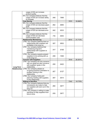 usage of IOS can increase
                 product quality.
             IP3. Our company believes that the
                 usage of IOS can increase ability          .848       .7688
                 to compete.
             Cost Saving                                                            .7970   35.866%
             IP4. Our company believes that the
                 usage of IOS can decrease paper            .852       .6695
                 work.
             IP5. Our company believes that the
                 usage of IOS can decrease error            .842       .6533
                 rates.
             IP6. Our company believes that the
                 usage of IOS can decrease                  .735       .6003
                 communication cost.
             Relationship Maintaining                                               .9015   31.713%
             LTR2. Our company believes that our
                   relationships with suppliers are         .927       .8503
                   profitable in the long run.
             LTR1. Our company believes that
                   maintaining long-term
                                                            .917       .8168
                   relationships with suppliers is
                   important.
             LTR3. Our company expects present
                   suppliers to be working with us          .838       .7469
                   in the long run.
             Concern with Suppliers                                                 .7819   26.391%
             LTR7. Our company not only concerns
                   with our goals but also concerns
                                                            .830       .6422
                   with suppliers’ goals in this
 Long-Term         relationship.
Relationship LTR9. Our company adopts an
                   on-going proactive orientation to
                                                            .827       .6127
                   problem solving in this
                   relationship.
             LTR8. Our company holds joint
                   planning meeting with suppliers          .807       .6014
                   in this relationship.
             Willing to Sacrifice                                                   .7242   19.779%
             LTR5. Our company believes that any
                   concessions we make to help
                                                            .894       .5677
                   our suppliers will even out in the
                   long run.
             LTR4. Our company is willing to make
                   sacrifices to help suppliers from
                   time to time.                            .835       .5677




      Proceedings of the IABE-2009 Las Vegas- Annual Conference, Volume 6, Number 1, 2009    66
 