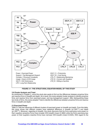 .93*
       P5
                .88*                                                             IOS P_f1         IOS P_f2
       P4                 Power
                .61*
       P3                                 .21*                                           .91*      .64*
                                                  Breadth       Depth

                .94*                                                                      IOS P
      TS2                                                .40*     .37*
                                                                          .91*
                .90*
      TS1
                                          .77*
                .79*     Support                        Usage
      TS4
                                                                          .94*
                .81*
      TS3
                                                                                            LTR
                                        .34*

                .81*                                                              .57*          .42*      .57*
      PC2
                         Complex
                .77*
      PC3                                                                LTR_f1          LTR_f2        LTR_f3



      Power = Exercised Power                           IOS P_f1 = Productivity
      Support = Top-Management Support                  IOS P_f2 = Cost Saving
      Complex = Perceived Complexity                    LTR_f1 = Relationship Maintaining
      Usage = Extent of IOS Usage                       LTR_f2 = Concern with Suppliers
      IOS P = IOS Performance                           LTR_f3 = Willing to Sacrifice
      LTR = Long-Term Relationship


              FIGURE 3-1: THE STRUCTURAL EQUATION MODEL OF THIS STUDY

3.6 Cluster Analysis and T-test
As mentioned in Chapter 2, since this study also wants to find out the differences between proactive firms
and reactive firms in breadth and depth. As a result, this study adopted cluster analysis to identify proactive
firms and reactive firms from exercised power, and top-management support. After distinguishing these
two kinds of firms, this study adopted T-test to identify the differences between proactive firms and reactive
firms in breadth and depth.

(1) Exercised Power
Table 3-7 lists the influences of different clusters of exercised power on breadth and depth. From this table,
this study shows that different clusters have statistical difference in breadth (p=.000***) and depth
(p=.000***). Moreover, regarding to breadth, this study discovers that the firms exercising more power on
their suppliers (proactive firms) have broader IOS breadth (mean=4.3662) while the firms exercising less
power on their suppliers (reactive firms) have narrower IOS breadth (mean=3.0345). With regard to the




         Proceedings of the IABE-2009 Las Vegas- Annual Conference, Volume 6, Number 1, 2009              68
 