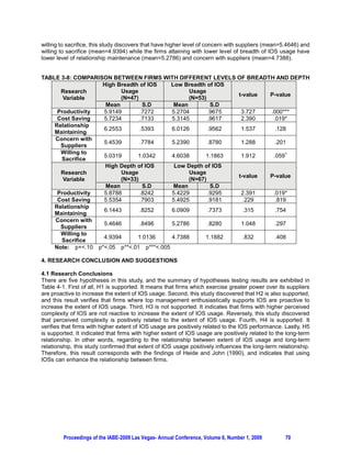 willing to sacrifice, this study discovers that have higher level of concern with suppliers (mean=5.4646) and
willing to sacrifice (mean=4.9394) while the firms attaining with lower level of breadth of IOS usage have
lower level of relationship maintenance (mean=5.2786) and concern with suppliers (mean=4.7388).


TABLE 3-8: COMPARISON BETWEEN FIRMS WITH DIFFERENT LEVELS OF BREADTH AND DEPTH
                   High Breadth of IOS    Low Breadth of IOS
      Research           Usage                  Usage
                                                             t-value P-value
       Variable          (N=47)                 (N=53)
                    Mean         S.D       Mean         S.D
     Productivity  5.9149       .7272     5.2704       .9675  3.727  .000***
     Cost Saving   5.7234       .7133     5.3145       .9617  2.390   .019*
    Relationship
                   6.2553       .5393     6.0126       .9562  1.537    .128
    Maintaining
    Concern with
                   5.4539       .7784     5.2390       .8780  1.288    .201
      Suppliers
      Willing to                                                           +
                   5.0319      1.0342     4.6038      1.1863  1.912   .059
      Sacrifice
                    High Depth of IOS      Low Depth of IOS
      Research           Usage                  Usage
                                                             t-value P-value
       Variable          (N=33)                 (N=67)
                    Mean         S.D       Mean         S.D
     Productivity  5.8788       .8242     5.4229       .9295  2.391   .019*
     Cost Saving   5.5354       .7903     5.4925       .9181   .229    .819
    Relationship
                   6.1443       .8252     6.0909       .7373   .315    .754
    Maintaining
    Concern with
                   5.4646       .8496     5.2786       .8280  1.048    .297
      Suppliers
      Willing to
                   4.9394      1.0136     4.7388      1.1882   .832    .408
      Sacrifice
    Note: p+.10 p*.05 p**.01 p***.005

4. RESEARCH CONCLUSION AND SUGGESTIONS

4.1 Research Conclusions
There are five hypotheses in this study, and the summary of hypotheses testing results are exhibited in
Table 4-1. First of all, H1 is supported. It means that firms which exercise greater power over its suppliers
are proactive to increase the extent of IOS usage. Second, this study discovered that H2 is also supported,
and this result verifies that firms where top management enthusiastically supports IOS are proactive to
increase the extent of IOS usage. Third, H3 is not supported. It indicates that firms with higher perceived
complexity of IOS are not reactive to increase the extent of IOS usage. Reversely, this study discovered
that perceived complexity is positively related to the extent of IOS usage. Fourth, H4 is supported. It
verifies that firms with higher extent of IOS usage are positively related to the IOS performance. Lastly, H5
is supported. It indicated that firms with higher extent of IOS usage are positively related to the long-term
relationship. In other words, regarding to the relationship between extent of IOS usage and long-term
relationship, this study confirmed that extent of IOS usage positively influences the long-term relationship.
Therefore, this result corresponds with the findings of Heide and John (1990), and indicates that using
IOSs can enhance the relationship between firms.




         Proceedings of the IABE-2009 Las Vegas- Annual Conference, Volume 6, Number 1, 2009       70
 
