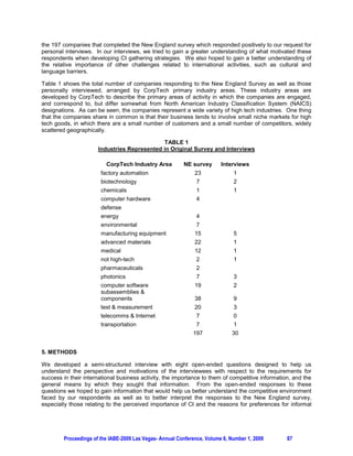 the 197 companies that completed the New England survey which responded positively to our request for
personal interviews. In our interviews, we tried to gain a greater understanding of what motivated these
respondents when developing CI gathering strategies. We also hoped to gain a better understanding of
the relative importance of other challenges related to international activities, such as cultural and
language barriers.

Table 1 shows the total number of companies responding to the New England Survey as well as those
personally interviewed, arranged by CorpTech primary industry areas. These industry areas are
developed by CorpTech to describe the primary areas of activity in which the companies are engaged,
and correspond to, but differ somewhat from North American Industry Classification System (NAICS)
designations. As can be seen, the companies represent a wide variety of high tech industries. One thing
that the companies share in common is that their business tends to involve small niche markets for high
tech goods, in which there are a small number of customers and a small number of competitors, widely
scattered geographically.

                                             TABLE 1
                      Industries Represented in Original Survey and Interviews

                         CorpTech Industry Area          NE survey       Interviews
                       factory automation                     23              1
                       biotechnology                           7              2
                       chemicals                               1              1
                       computer hardware                       4
                       defense
                       energy                                  4
                       environmental                           7
                       manufacturing equipment                15              5
                       advanced materials                     22              1
                       medical                                12              1
                       not high-tech                           2              1
                       pharmaceuticals                         2
                       photonics                               7              3
                       computer software                      19              2
                       subassemblies 
                       components                             38              9
                       test  measurement                     20              3
                       telecomms  Internet                    7              0
                       transportation                          7              1
                                                             197             30


5. METHODS

We developed a semi-structured interview with eight open-ended questions designed to help us
understand the perspective and motivations of the interviewees with respect to the requirements for
success in their international business activity, the importance to them of competitive information, and the
general means by which they sought that information. From the open-ended responses to these
questions we hoped to gain information that would help us better understand the competitive environment
faced by our respondents as well as to better interpret the responses to the New England survey,
especially those relating to the perceived importance of CI and the reasons for preferences for informal




        Proceedings of the IABE-2009 Las Vegas- Annual Conference, Volume 6, Number 1, 2009       87
 