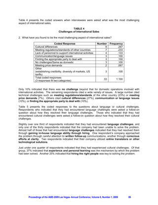 Table 4 presents the coded answers when interviewees were asked what was the most challenging
aspect of international sales.

                                              TABLE 4
                                   Challenges of International Sales

2. What have you found to be the most challenging aspect of international sales?

                                Coded Response                         Number      Frequency
              Cultural differences                                          8            .267
              Meeting regulations/standards of other countries              7            .233
              Lack of personnel to support international activities         4            .133
              Communication/language issues                                 3            .100
              Finding the appropriate party to deal with                    3            .100
              No challenges/Same as domestic                                3            .100
              Meeting price demands                                         2            .067
              Other
              (establishing credibility, diversity of markets, US              3          .100
              tariffs)
              Total coded responses
                                                                              33         1.100
              (3 responses fit two categories)


Only 10% indicated that there was no challenge beyond that for domestic operations involved with
international activities. The remaining respondents cited a wide variety of issues. A large number cited
technical challenges such as meeting regulations/standards of the other country (23%) or meeting
price demands (7%). Others cited cultural differences (27%), communication or language issues
(10%), or finding the appropriate party to deal with (10%).

Table 5 presents the coded responses to the questions about language or cultural challenges.
Respondents who indicated that they had encountered language challenges were asked a follow-on
question about how they resolved their language challenges. Those who indicated that they had
encountered cultural challenges were asked a follow-on question about how they resolved their cultural
challenges.

Slightly over one third of respondents indicated that they had encountered language challenges, and
only one of the thirty respondents indicated that the company had been unable to solve the problem.
Almost half of those that had encountered language challenges indicated that they had resolved them
through gaining in-house language ability through hiring. One respondent’s company approached
the problem through careful attention to written follow-up communications, another through conscious
efforts at clarity. Two respondents indicated that their company utilized online translators or other
technological solutions.

Just under one quarter of respondents indicated that they had experienced cultural challenges. Of that
group, 37% indicated that experience and personal learning was the mechanism by which the problem
had been solved. Another 25% indicated that hiring the right people was key to solving the problem.




        Proceedings of the IABE-2009 Las Vegas- Annual Conference, Volume 6, Number 1, 2009      89
 
