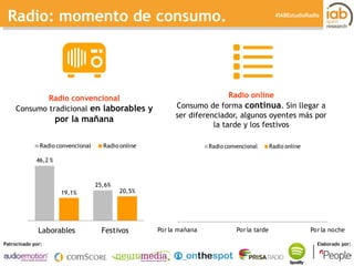I ESTUDIO DE RADIO ONLINE 
Patrocinado por: Elaborado por: 
#IABEstudioRadio 
Radio: momento de consumo. 
46,2 % 25,6% 19,...