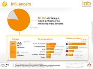 EstudioAnualRedesSociales2016
#IABEstudioRRSS
PATROCINADO POR: ELABORADO POR:
19
16%
15%
13%
13%
8%
7%
Temas de actualidad
Política y sociedad
Moda
Deportes
Tecnología, Informática
Música
Influencers
Base siguen influencers: 752
Un 85% declara que
sigue a influencers a
través de redes sociales
71%
29%
lee y
comparte
sólo lee
63%
34%
20%
17%
Hábitos Temas de interés Redes que utiliza
Mujeres (88%)
Mujeres (23%)
Hombres (18%)
Hombres (19%)
Hombres (13%)
Hombres (39%)
Mujeres (23%)
16-30 (27%)
16-30 (30%)
31-39 (69%)
40-55) (68%)
16-30 (76%)
40-55 (34%)
• ¿Cómo interactúas con los influencers a los que sigues?
• ¿Sobre qué temas deben publicar contenidos u opiniones para que sigas a influencers?
• De entre las redes sociales que utilizas, ¿en cuáles sigues a influencers? Dif. significativas respecto a 2015
 
