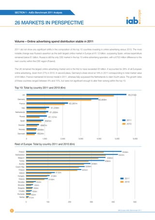 SECTION 1 - AdEx Benchmark 2011 Analysis



    26 MARKETS IN PERSPECTIVE


    Volume – Online advertising spend distribu...
