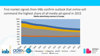 0%
10%
20%
30%
40%
50%
60%
70%
80%
90%
100%
Media advertising revenue in Europe
TV Radio Newpapers Magazines OOH Cinema On...