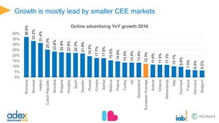 934
946
1,604
1,622
1,689
2,295
2,640
4,175
5,950
14,181
0 2,000 4,000 6,000 8,000 10,000 12,000 14,000 16,000
Switzerland
Belgium
Sweden
Spain
Netherlands
Italy
Russia
France
Germany
UK
Top 10 markets ranked (€m)
2016 2015
UK is 2.4x Germany
UK as big as next 3 markets combined
Top 8 in stable ranking, Belgium & Switzerland move up, UK maintains
lead over other markets
 