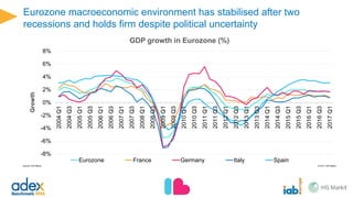 Europe: the value of online advertising in 2016
€41.9bn
 