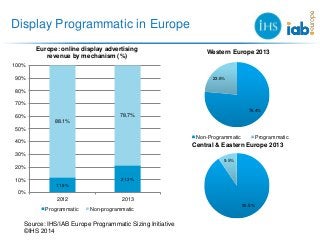 IAB Europe Programmatic Market Sizing Study Sept 2014