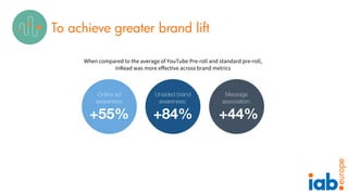 To achieve greater brand lift
When compared to the average of YouTube Pre-roll and standard pre-roll,
inRead was more effe...