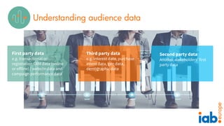 Understanding audience data
First party data
e.g. transactional or
registration CRM data (online
or offline) / website dat...