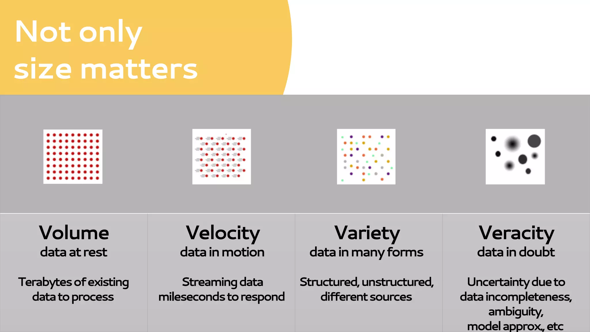 Big Data WG
Why?
Discuss:
•  Impact of Big Data on insurance sector and the actuarial profession;
•  Present challenges and good practices when working with Big Data;
•  Educate actuarial profession about Big Data.
 