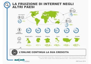 39% 
REGNO UNITO GERMANIA FRANCIA ITALIA USA SPAGNIA 
IAB Forum 2014 
LA FRUIZIONE DI INTERNET NEGLI 
ALTRI PAESI 
% DIGITAL 
UNIVERSE REACH 
L’ONLINE CONTINUA LA SUA CRESCITA 
Fonte: The European Internet Stats , Dicembre 2013. Var % Mondo, North America ed Europa: 2013 - 2000 
*Fonte per l’Italia: Audiweb Trends, diffusione dell’online in Italia. – var% Dicembre 2013/ Dicembre 2010 
90% 
VAR % 
2013 - 2010 
86% 83% 82% 78% 75% 
+11,3% +7,1 % +23,4 % +18,2 % +15,6 % +22,7 % 
85% 
79% 
+676,3% 
+178% 
+439% 
NORD AMERICA 
EUROPA 
MONDO 
 