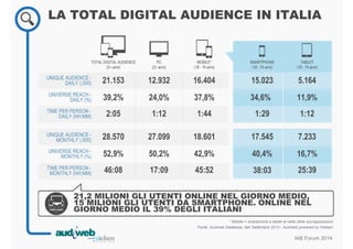 LA TOTAL DIGITAL AUDIENCE IN ITALIA 
* Mobile = smartphone e tablet al netto delle sovrapposizioni 
Fonte: Audiweb Database, dati Settembre 2014 - Audiweb powered by Nielsen 
IAB Forum 2014 
UNIQUE AUDIENCE - 
DAILY (.000) 
UNIVERSE REACH - 
DAILY (%) 
TIME PER PERSON - 
DAILY (HH:MM) 
UNIQUE AUDIENCE - 
MONTHLY (.000) 
UNIVERSE REACH - 
MONTHLY (%) 
TIME PER PERSON - 
MONTHLY (HH:MM) 
21.153 
39,2% 
2:05 
28.570 
52,9% 
46:08 
12.932 
24,0% 
1:12 
27.099 
50,2% 
17:09 
16.404 
37,8% 
1:44 
18.601 
42,9% 
45:52 
TOTAL DIGITAL AUDIENCE 
(2+ anni) 
PC 
(2+ anni) 
MOBILE* 
(18 - 74 anni) 
SMARTPHONE 
(18 - 74 anni) 
TABLET 
(18 - 74 anni) 
15.023 
34,6% 
1:29 
17.545 
40,4% 
38:03 
5.164 
11,9% 
1:12 
7.233 
16,7% 
25:39 
21,2 MILIONI GLI UTENTI ONLINE NEL GIORNO MEDIO, 
15 MILIONI GLI UTENTI DA SMARTPHONE. ONLINE NEL 
GIORNO MEDIO IL 39% DEGLI ITALIANI 
 