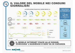 IL VALORE DEL MOBILE NEI CONSUMI 
GIORNALIERI 
TEMPO DEDICATO 
ALL’ONLINE RISPETTO 
ALLA FRUIZIONE DA PC 
LUG 2012 LUG 2013 LUG 2014 
13,3 mio 12,8 mio 
20,1 mio 
15,5 mio 
INTERNET 
+183,5% 
2+ 
IL MOBILE INTERNET PIACE ALLE DONNE, 
‘SVECCHIA’ L’AUDIENCE E NON VA IN VACANZA 
Fonte: Audiweb powered by Nielsen - Audience online da PC. Individui 2+ 
IAB Forum 2014 
LA POPOLAZIONE ONLINE NEL GIORNO MEDIO (%) 
39,2 % 42,5 % 36 % 67% 66,6 % 54,1% 22,3% 
TUTTI (2+) UOMINI (2+) DONNE (2+) 18-24 25-34 35-54 OVER 55 
+58,7% +56,8% +60,7% +124,8% +96,5% +54,1% +32 % 
-5,9% -2,5% -10% -9,2% -4 % -4,2 % +3,2 % 
Set 2014 - 
Set 2013 
Set 2013 - 
Set 2012 
65% 
DEL TEMPO TRASCORSO 
ONLINE 
GIORNO MEDIO 
12,1 mio 
MOBILE 
PC 
Var % 
Lug 2014 - Giu 2014 
+49% 
+190% 
18-74 
 