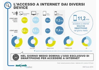 L’ACCESSO A INTERNET DAI DIVERSI 
DEVICE 
11,2mio 
6,2mio 11,4mio 
NEL GIORNO MEDIO DOMINA L’USO ESCLUSIVO DI 
SMARTPHONE PER ACCEDERE A INTERNET 
Fonte: Audiweb powered by Nielsen - Settembre 2014, individui 18-74 anni 
IAB Forum 2014 
MULTISCREEN 
SURFER 
SOLO 
PC 
SOLO 
SMARTPHONE 
SOLO 
TABLET 
3,8mio 4,0mio 1,4mio 11,2mio 
6,5mio 1,1 mio 
UTENTI UNICI 
GIORNO 
MEDIO 
UTENTI UNICI 
MESE 
accedono a internet 
SOLO DA 
SMARTPHONE 
nel giorno medio 
18 - 74 
anni 
18-74 ANNI 18-24 ANNI MASCHI 25-49 FEMMINE 25-49 +50 
* 
*segmento che rappresenta l'accesso solo mobile e che non corrisponde alla somma aritmetica dei due device (smartphone e tablet 
 