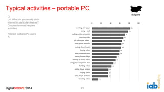 digitalSCOPE’2014
Typical activities – portable PC
23
Q:
U4. What do you usually do in
internet in particular devices?
Cho...