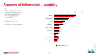 digitalSCOPE’2014
Sources of information – usability
29
Q:
CJO4. Mark all sources of
information from which you
learn abou...