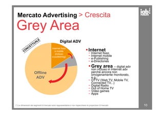 Digital ADV
Internet fisso
e mobile
(incluso
e-publishing)
Mercato Advertising > Crescita
Grey Area
Internet
− Internet fisso
− Internet mobile
− e-Publishing
(*) Le dimensioni dei segmenti di mercato sono rappresentative e non rispecchiano le proporzioni di mercato
e-publishing)
Offline
ADV
− e-Publishing
− e-Directories
Grey area – digital adv
non incluso in Internet adv
perchè ancora non
omogenamente monitorato,
e.g.:
− OTTV (Web TV, Mobile TV,
Connected TV,..)
− Digital Radio
− Out of Home TV
− Video games
− Apps
10
 