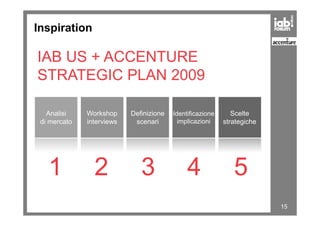 Inspiration
IAB US + ACCENTURE
STRATEGIC PLAN 2009
Analisi Workshop Definizione Identificazione Scelte
15
Analisi
di mercato
Workshop
interviews
Definizione
scenari
Identificazione
implicazioni
Scelte
strategiche
1 2 3 4 5
 