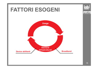 FATTORI ESOGENI
Usage
Elementi
18
Elementi
Infrastrutturali
Elementi
Strutturali
Device abilitanti Broadband
 