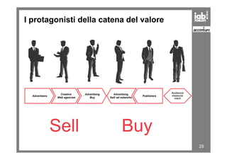 I protagonisti della catena del valore
28
Sell
Creative
Web agencies
Advertising
Buy
Advertising
Sell/ ad networks
PublishersAdvertisers
Audience
measure
ment
Audience
measure
ment
Buy
 