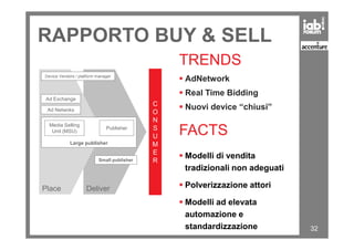 RAPPORTO BUY & SELL
TRENDS
AdNetwork
Real Time Bidding
Nuovi device “chiusi”
FACTS
C
O
N
S
Ad Exchange
Ad Netwoks
Media Selling
Device Vendors / platform manager
32
FACTS
Modelli di vendita
tradizionali non adeguati
Polverizzazione attori
Modelli ad elevata
automazione e
standardizzazione
DeliverPlace
S
U
M
E
RSmall publisher
Large publisher
Media Selling
Unit (MSU)
Publisher
 