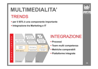 MULTIMEDIALITA’
TRENDS
per il 85% è una componente importante
Integrazione tra Marketing e IT
INTEGRAZIONE
Buy
34
INTEGRAZIONE
Processi
Team multi competenza
Metriche comparabili
Piattaforme integrate
ProduceConcept
Creative agency
Media Agency
Creative
Agency
Web Agency
Creative agency
Web agency
Web agency
SEM/SEO/DEM
SEM/SEO/DEM
SEM/SEO/DEM
DS
P DS
P
Media Buying
Unit (MBU)Media Buying
Unit (MBU)
Media Buying
Unit (MBU)
DS
P
A
D
V
E
R
T
I
S
E
R
S
 