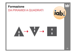 Formazione
DA PIRAMIDI A QUADRATI
45
 