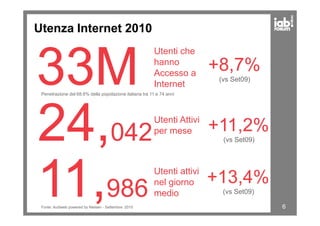 Utenza Internet 2010
33M
24,
Utenti che
hanno
Accesso a
Internet
+8,7%
(vs Set09)
Penetrazione del 68,6% della popolazione italiana tra 11 e 74 anni
6Fonte: Audiweb powered by Nielsen - Settembre 2010
24,042
Utenti Attivi
per mese
11,986
Utenti attivi
nel giorno
medio
+11,2%
(vs Set09)
+13,4%
(vs Set09)
 