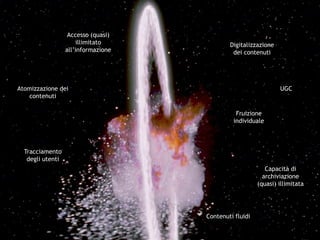 Digitalizzazione
dei contenuti
UGC
Accesso (quasi)
illimitato
all’informazione
Atomizzazione dei
contenuti
Fruizione
individuale
Capacità di
archiviazione
(quasi) illimitata
Tracciamento
degli utenti
Contenuti fluidi
 